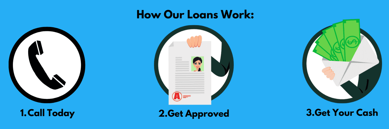 Illustration showing loan approval step with document and profile picture.